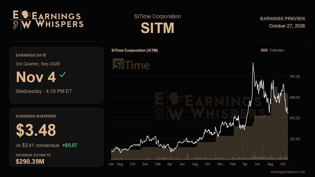 SiTime Corporation (SITM) earnings preview card