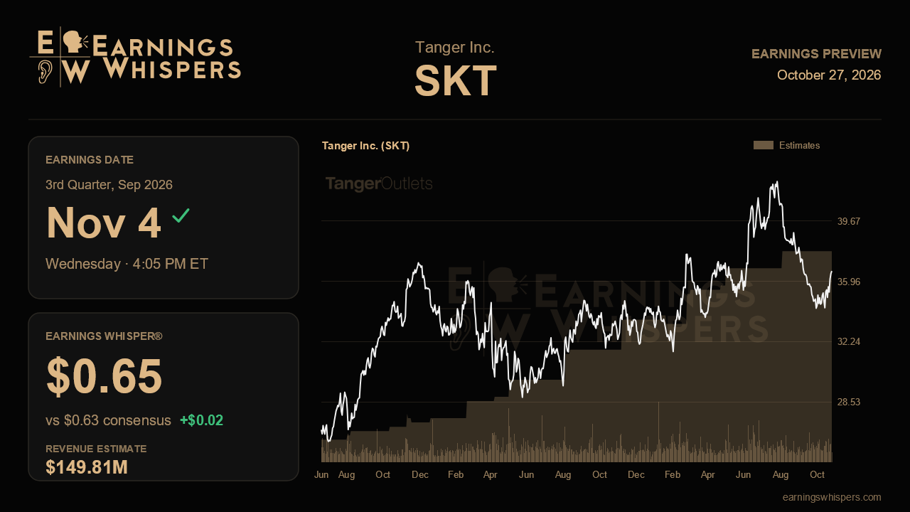Tanger Inc. (SKT) earnings preview card