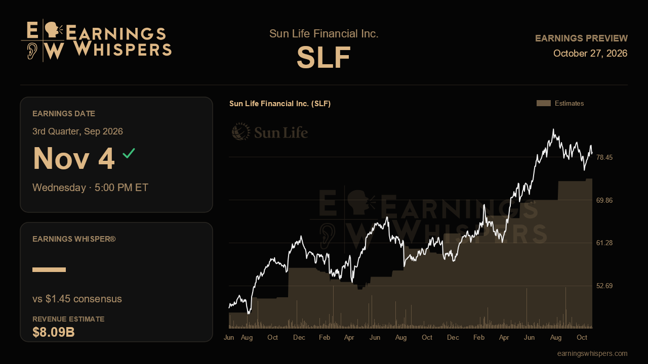 Sun Life Financial Inc. (SLF) earnings preview card