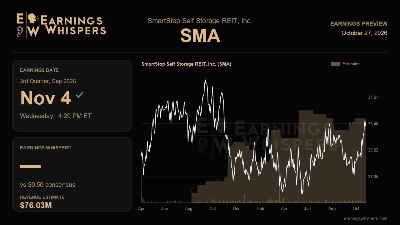 SmartStop Self Storage REIT, Inc. (SMA) earnings preview card