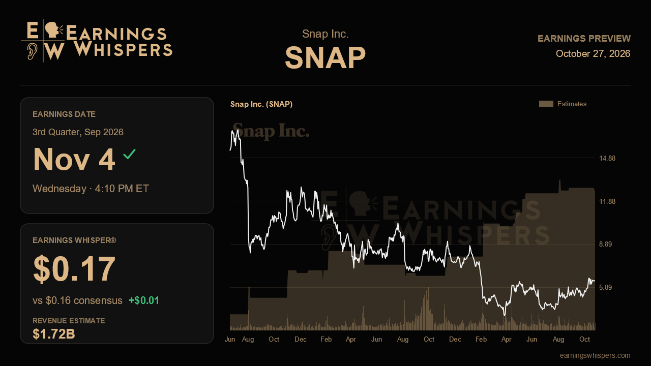 Snap Inc. (SNAP) earnings preview card