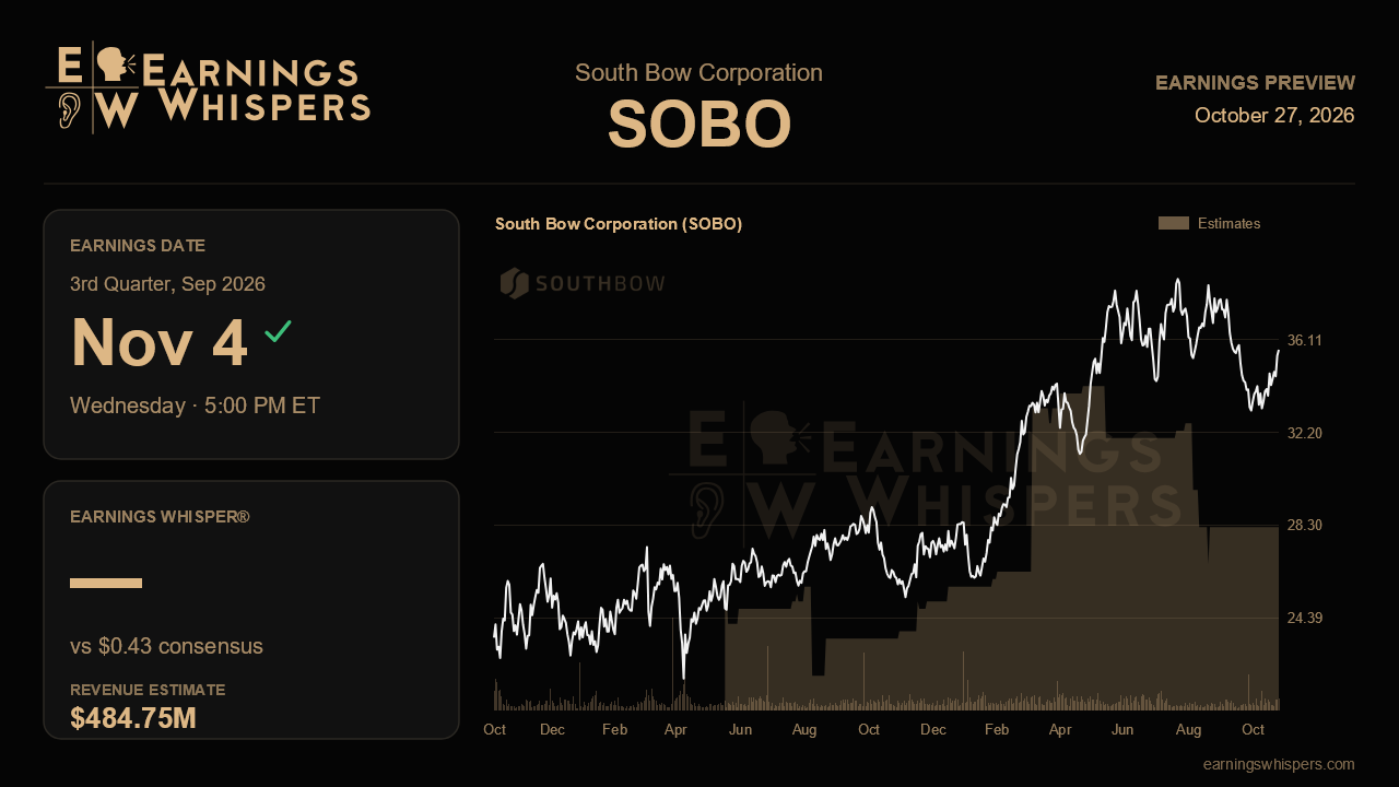 South Bow Corporation (SOBO) earnings preview card