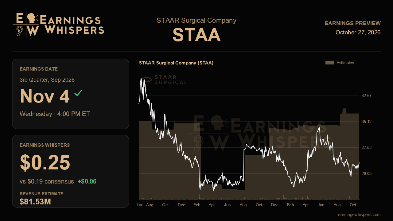 STAAR Surgical Company (STAA) earnings preview card