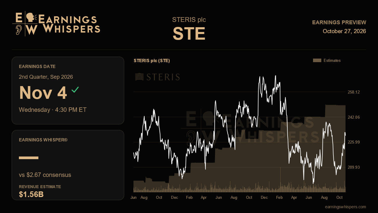 STERIS plc (STE) earnings preview card