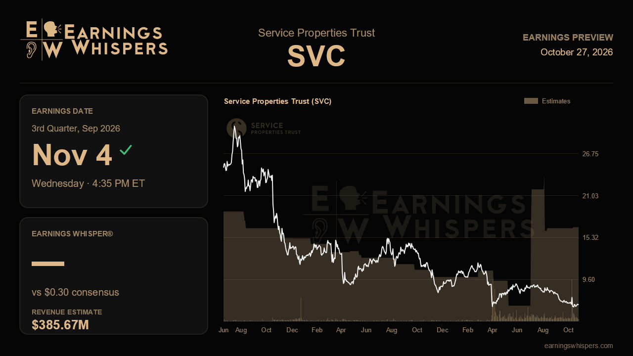 Service Properties Trust (SVC) earnings preview card