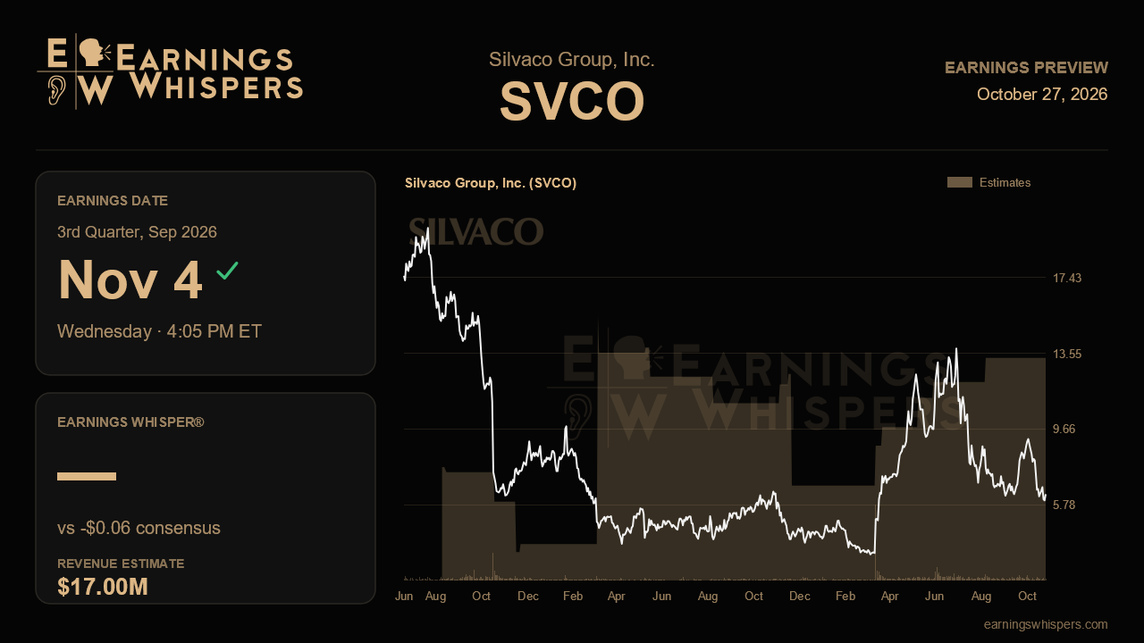 Silvaco Group, Inc. (SVCO) earnings preview card