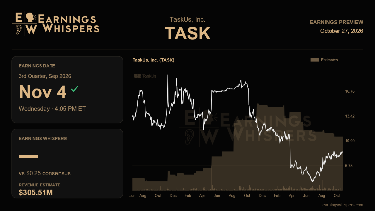 TaskUs, Inc. (TASK) earnings preview card