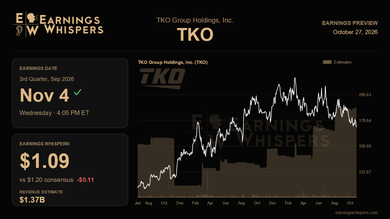 TKO Group Holdings, Inc. (TKO) earnings preview card