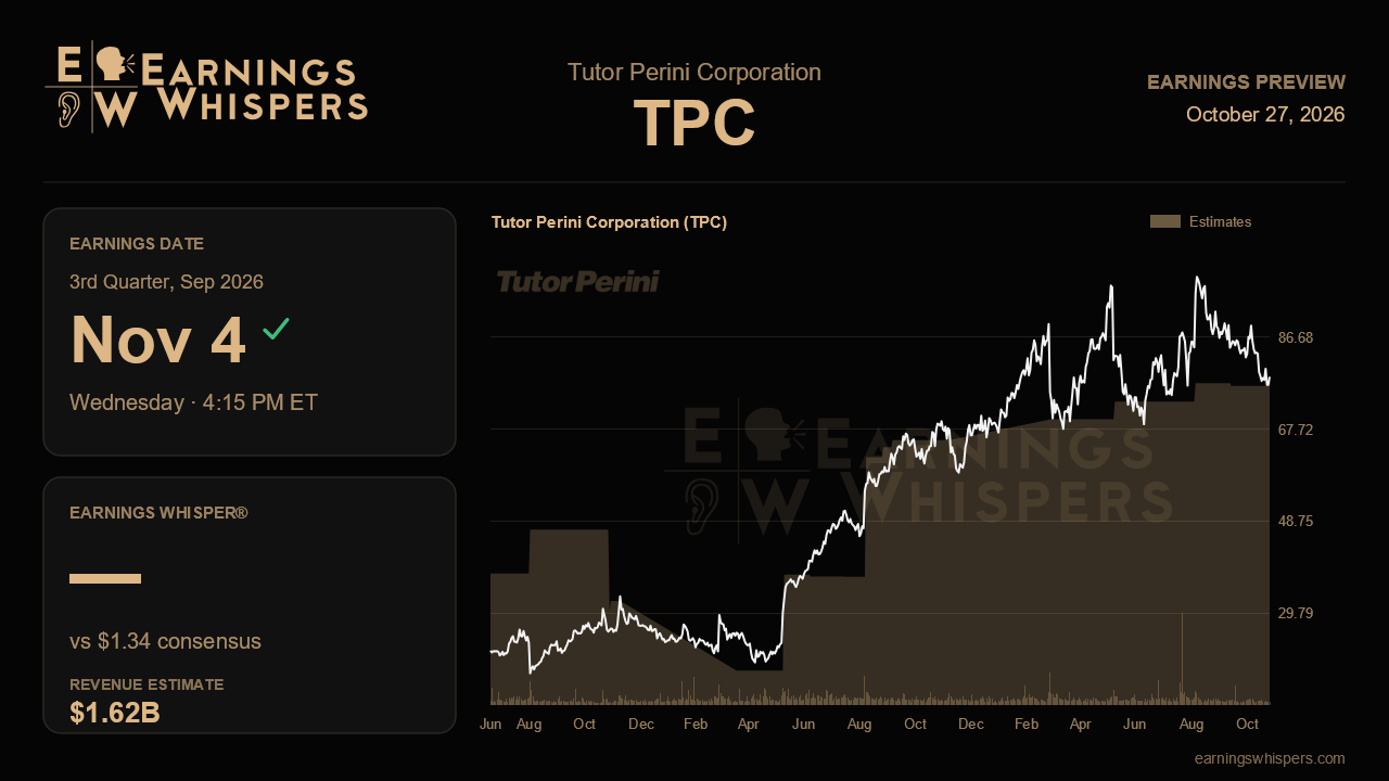 Tutor Perini Corporation (TPC) earnings preview card