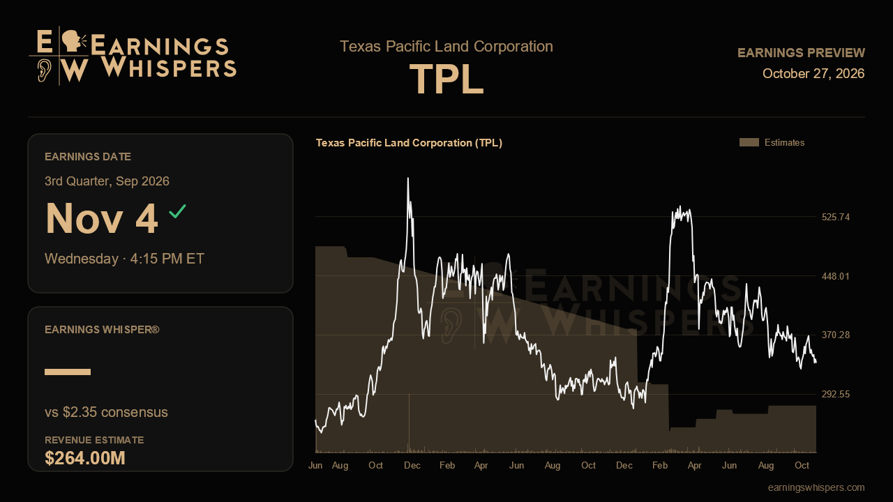 Texas Pacific Land Corporation (TPL) earnings preview card