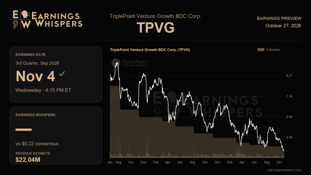TriplePoint Venture Growth BDC Corp. (TPVG) earnings preview card