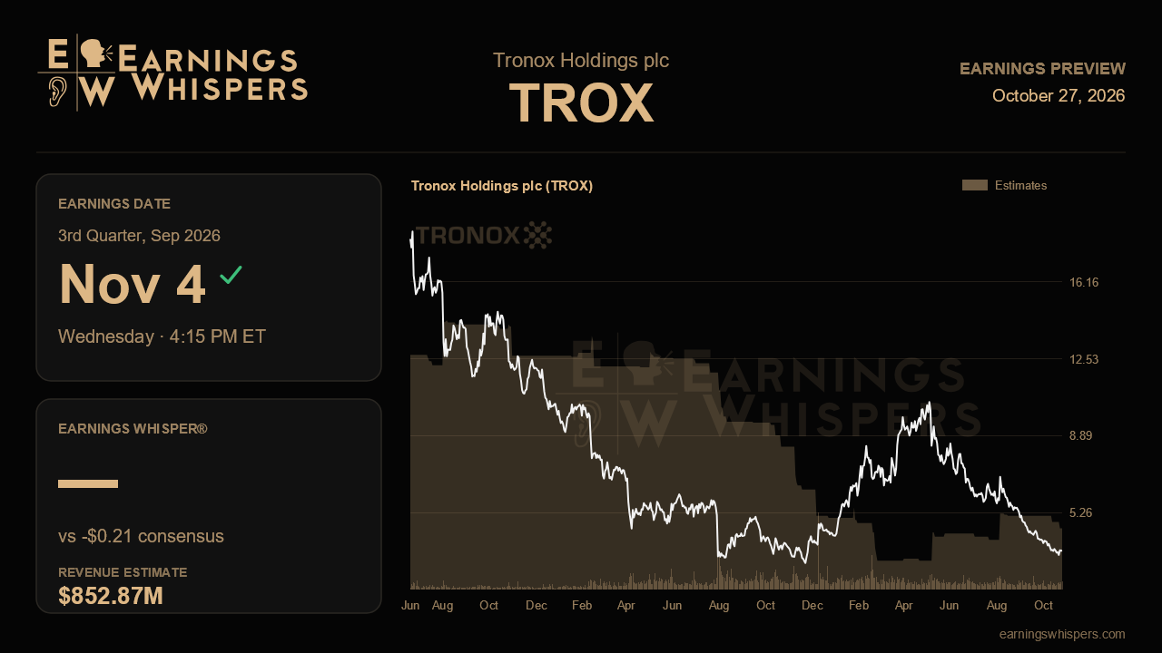 Tronox Holdings plc (TROX) earnings preview card