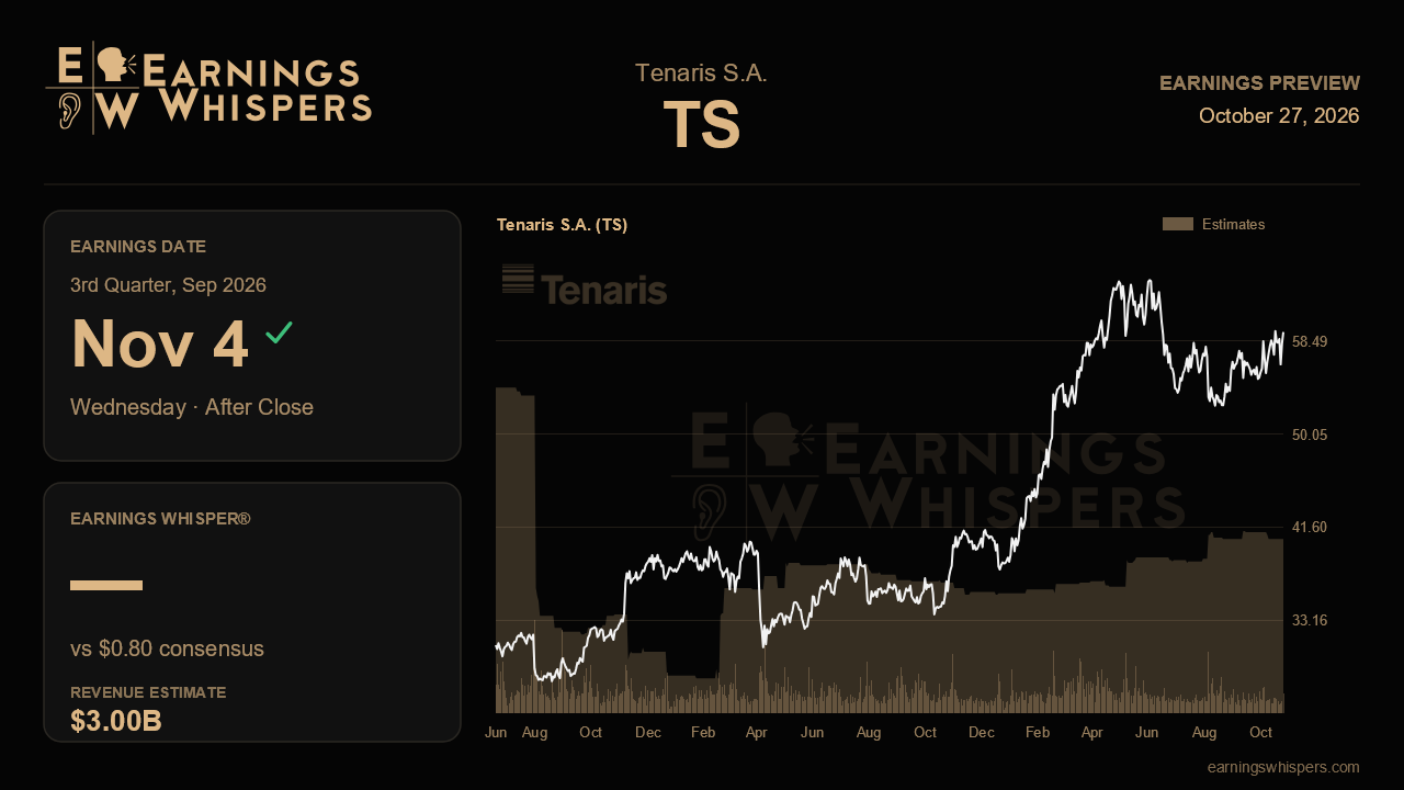 Tenaris S.A. (TS) earnings preview card