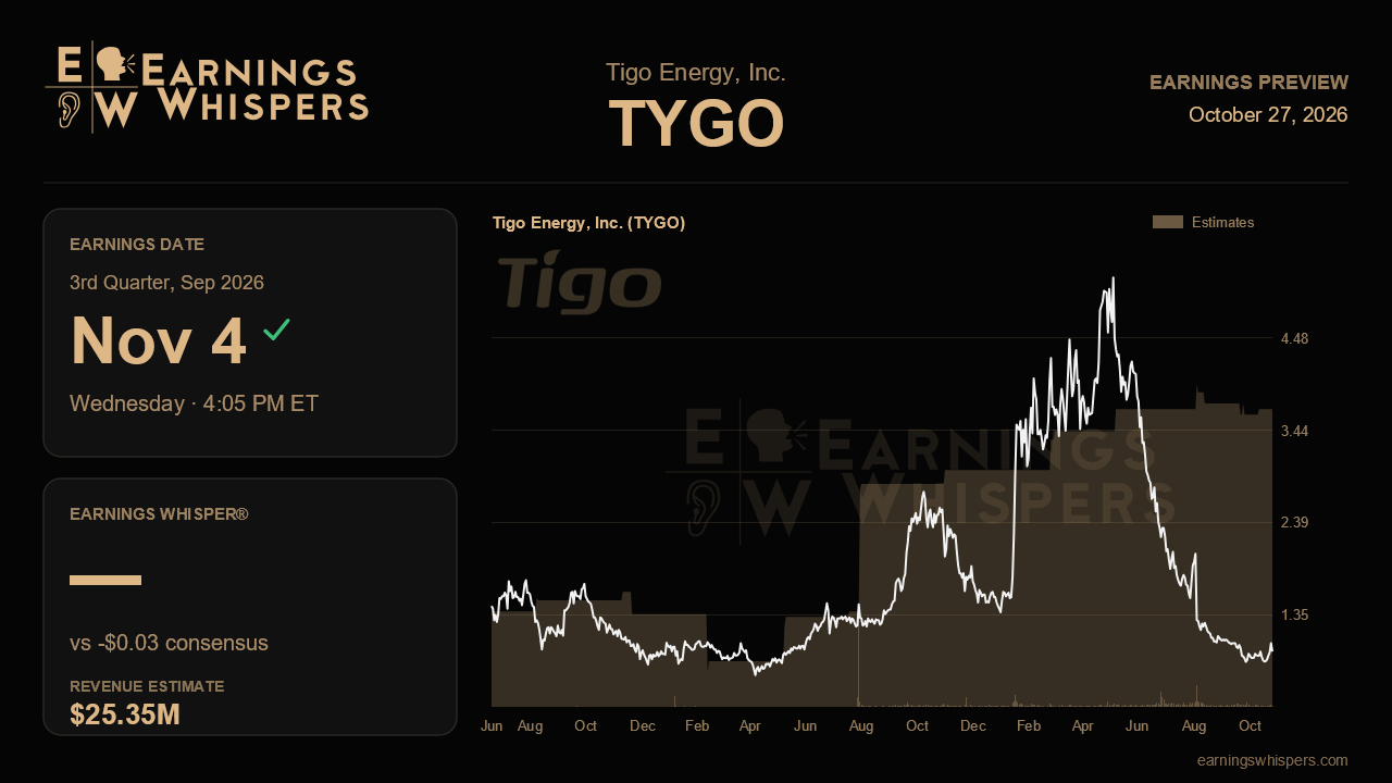Tigo Energy, Inc. (TYGO) earnings preview card