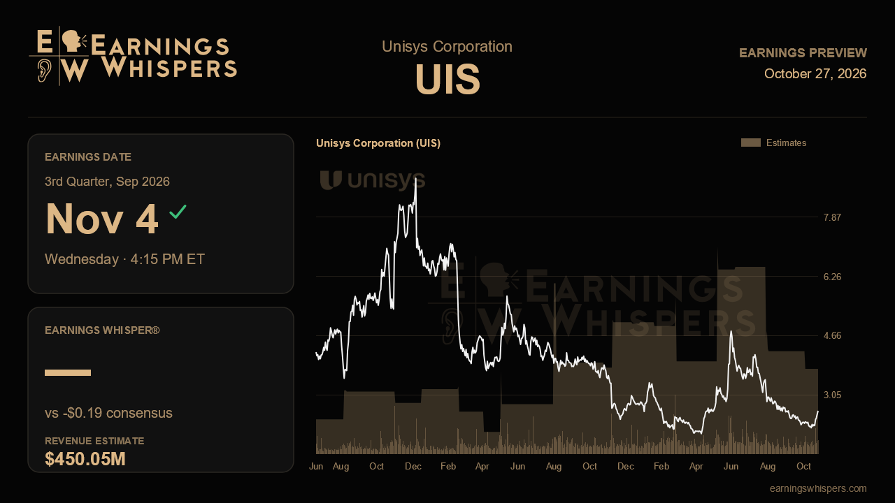 Unisys Corporation (UIS) earnings preview card