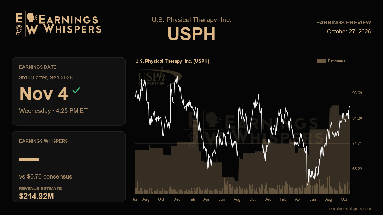 U.S. Physical Therapy, Inc. (USPH) earnings preview card