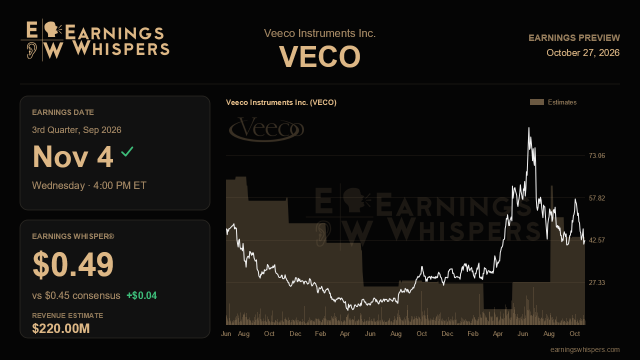 Veeco Instruments Inc. (VECO) earnings preview card