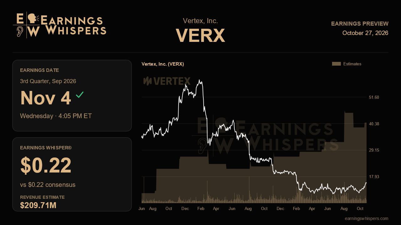 Vertex, Inc. (VERX) earnings preview card