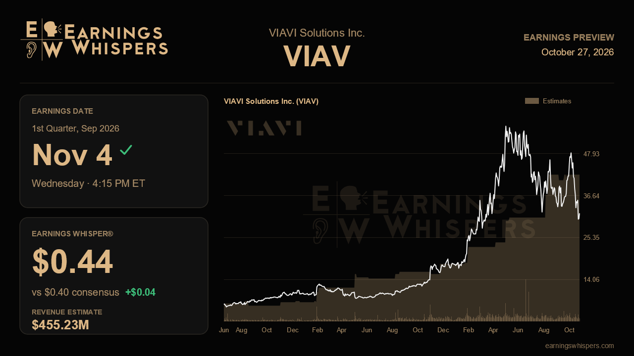 VIAVI Solutions Inc. (VIAV) earnings preview card