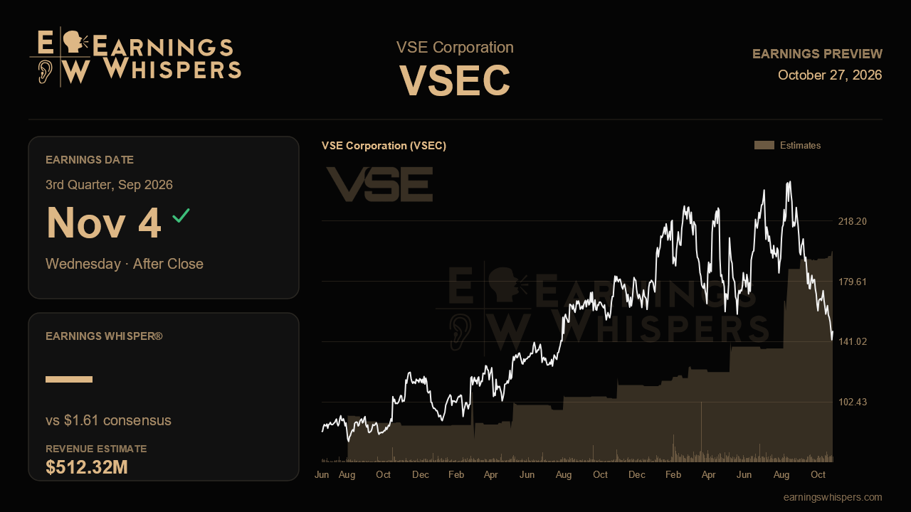 VSE Corporation (VSEC) earnings preview card