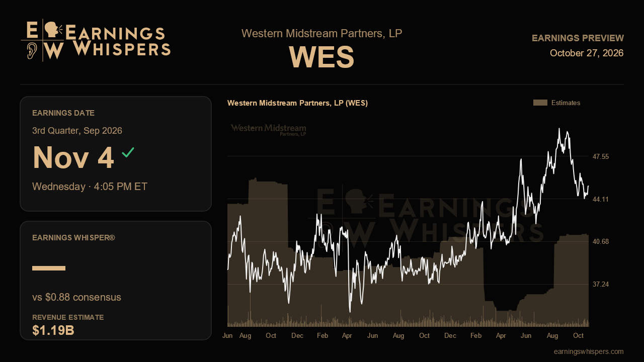 Western Midstream Partners, LP (WES) earnings preview card