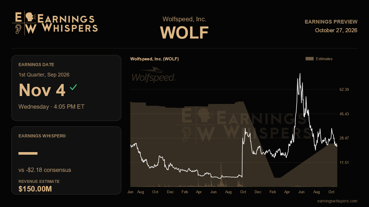 Wolfspeed, Inc. (WOLF) earnings preview card