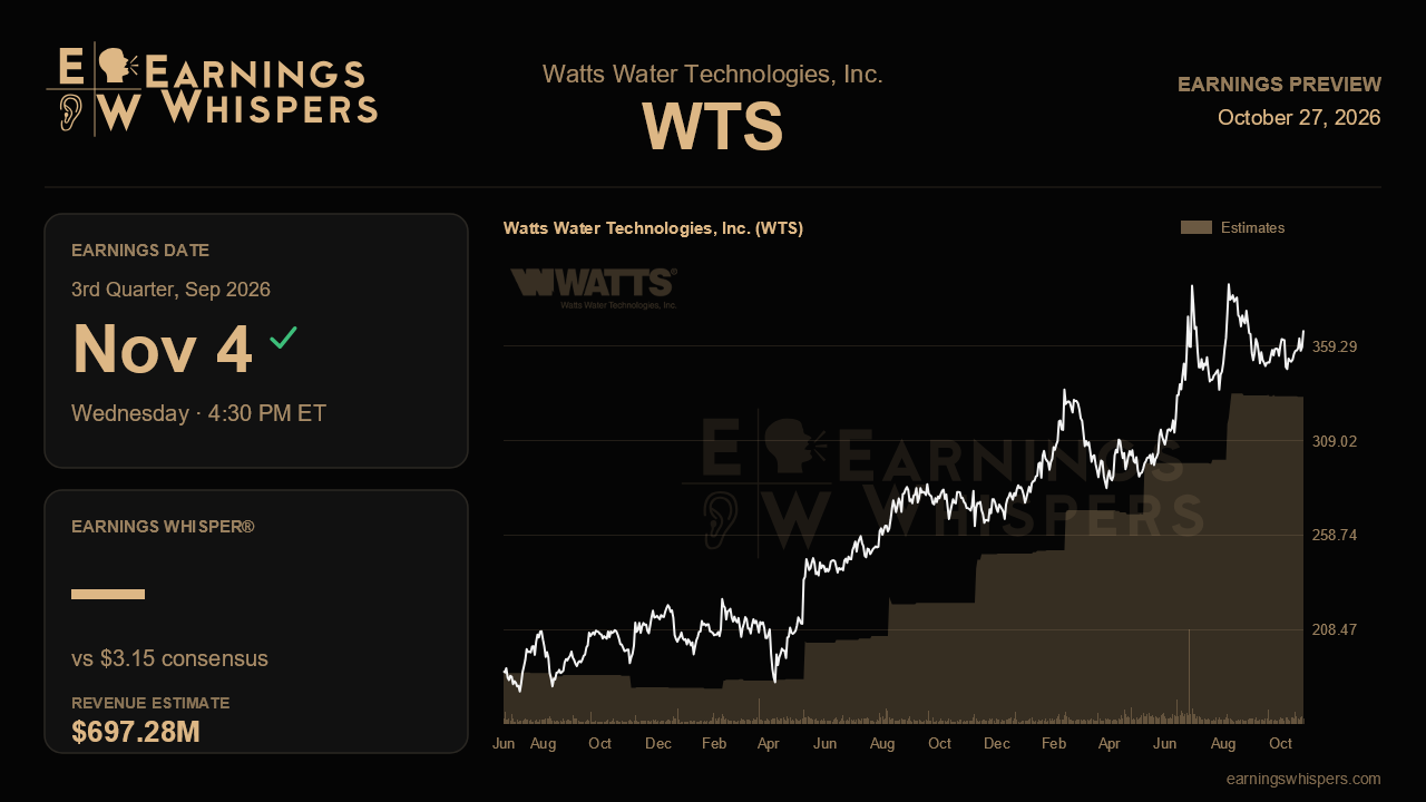 Watts Water Technologies, Inc. (WTS) earnings preview card