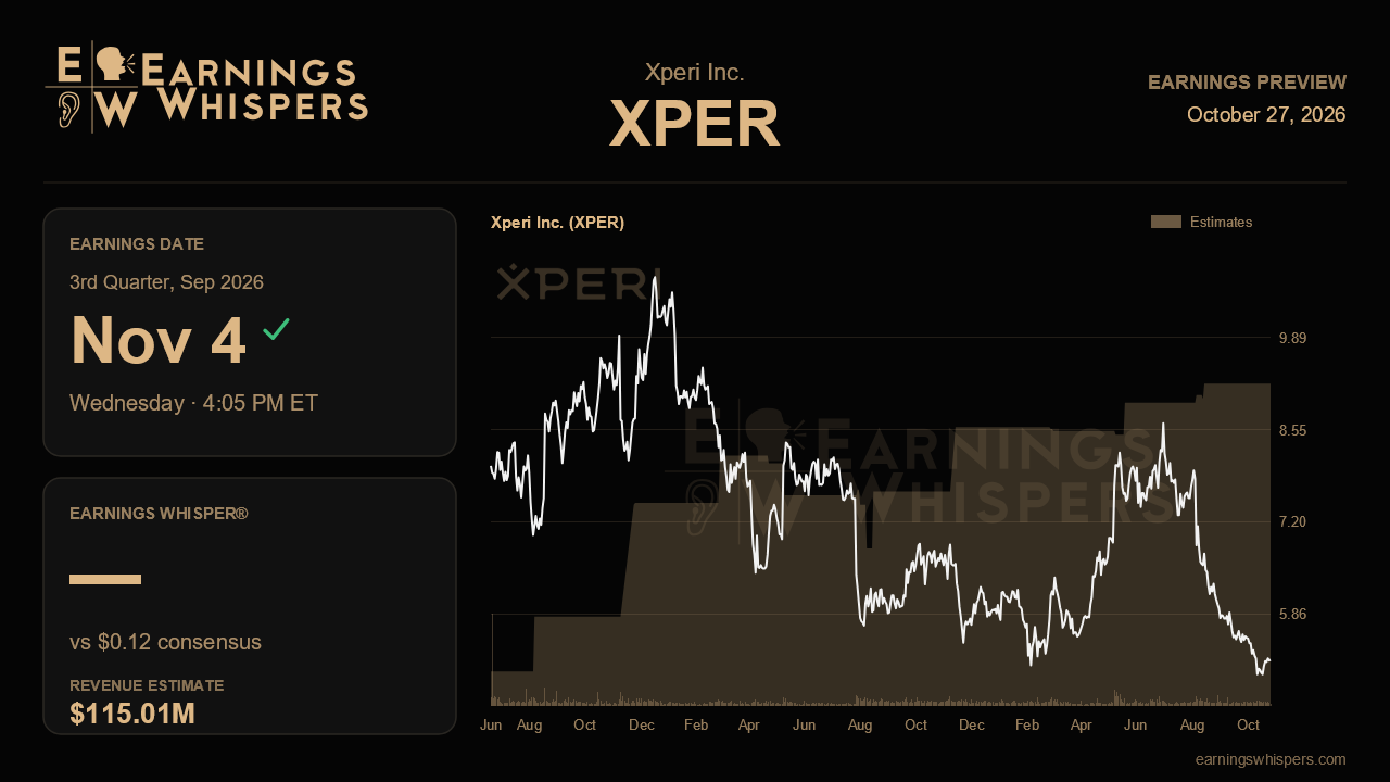 Xperi Inc. (XPER) earnings preview card