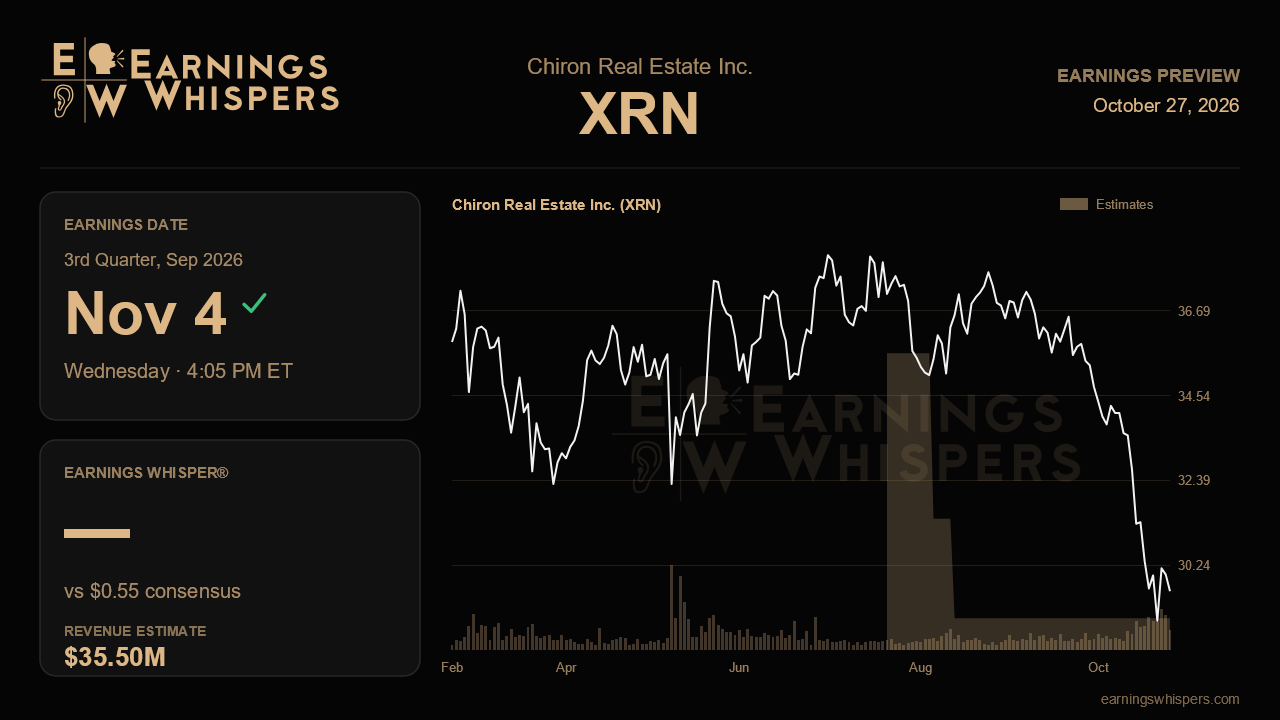 Chiron Real Estate Inc. (XRN) earnings preview card