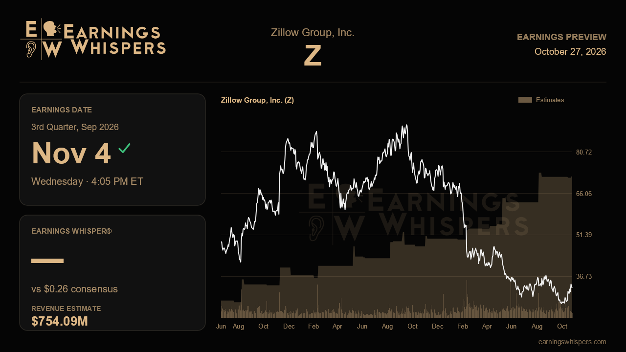 Zillow Group, Inc. (Z) earnings preview card