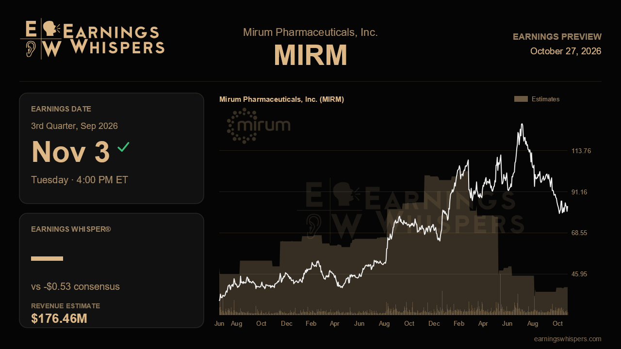 Mirum Pharmaceuticals, Inc. (MIRM) earnings preview card