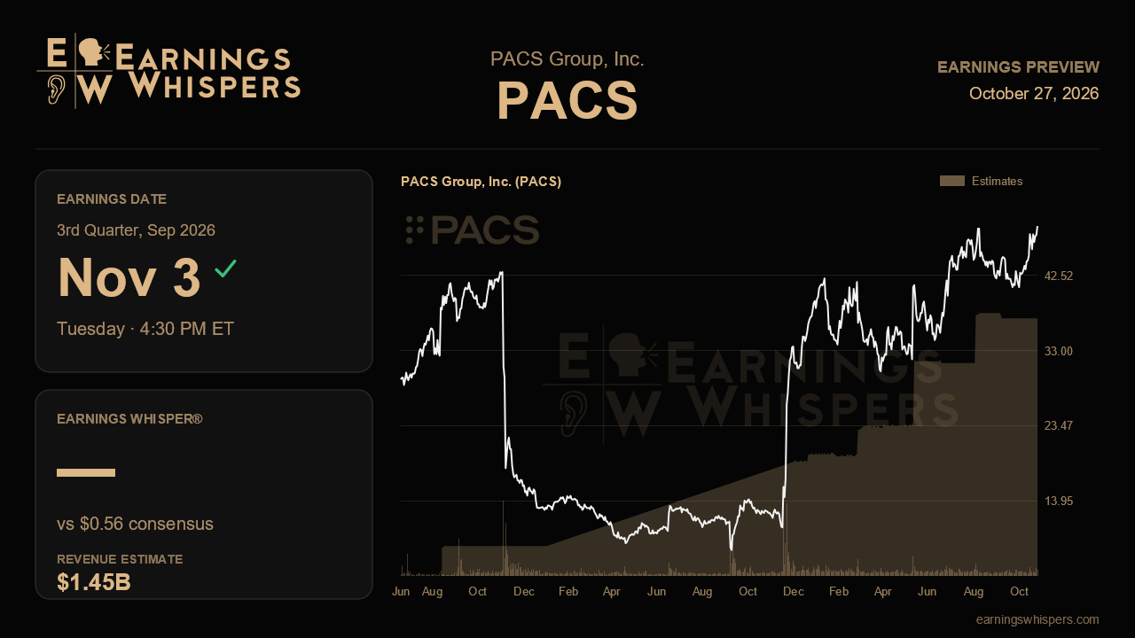 PACS Group, Inc. (PACS) earnings preview card