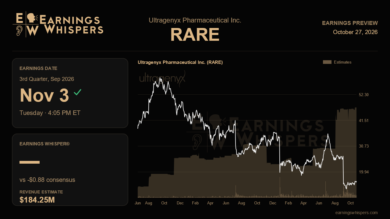 Ultragenyx Pharmaceutical Inc. (RARE) earnings preview card
