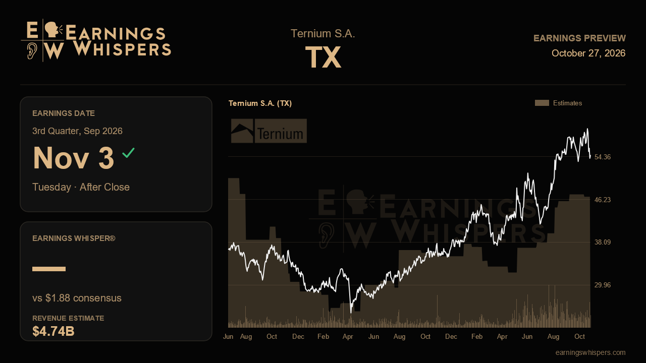 Ternium S.A. (TX) earnings preview card