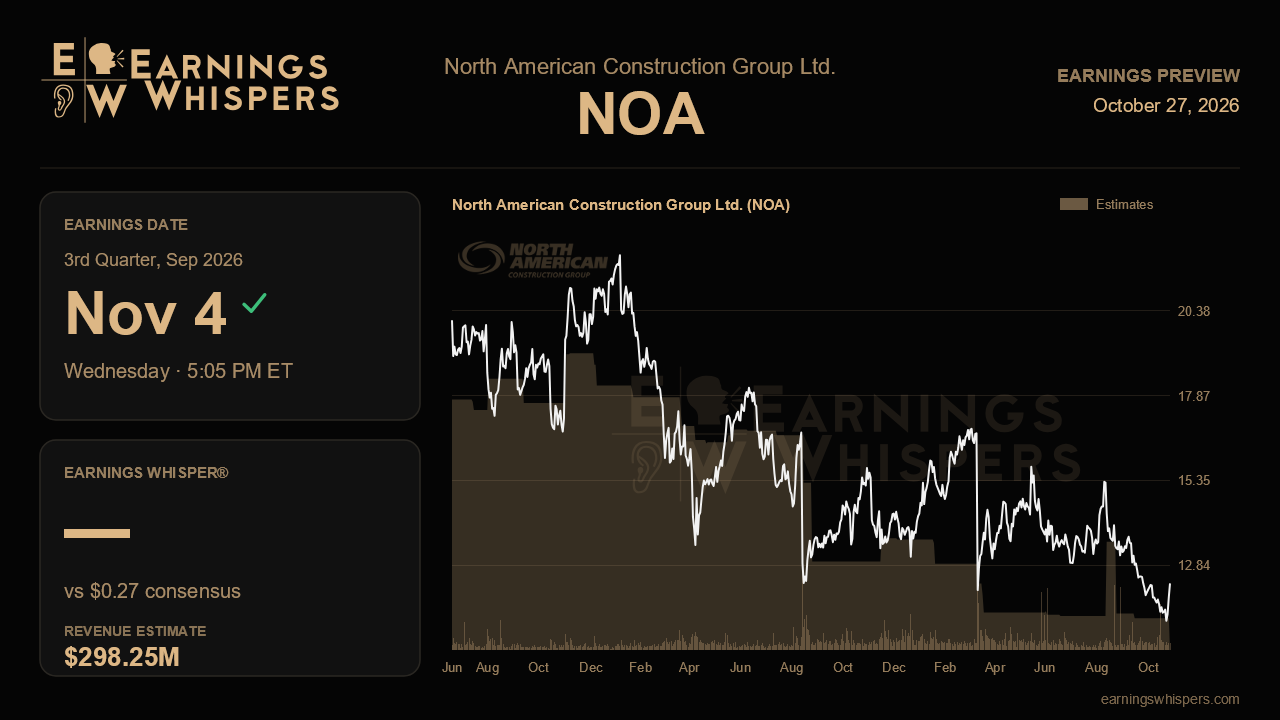 North American Construction Group Ltd. (NOA) earnings preview card