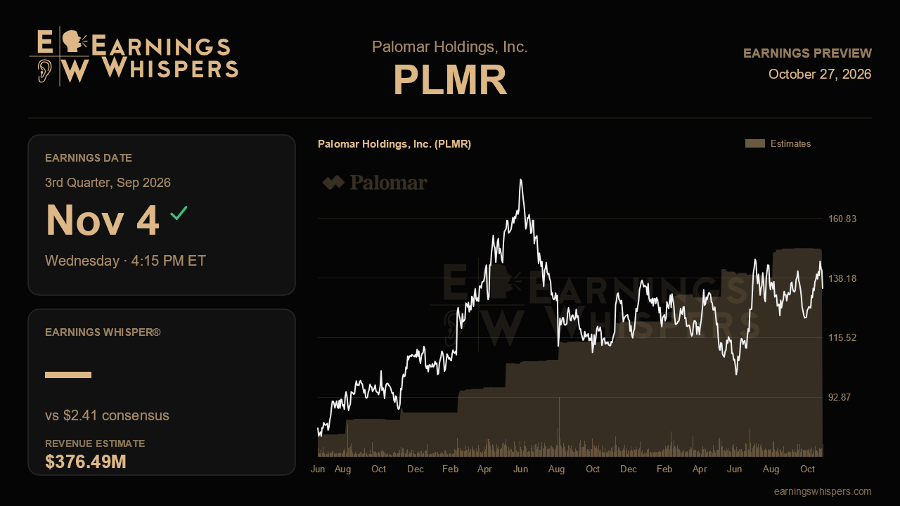 Palomar Holdings, Inc. (PLMR) earnings preview card