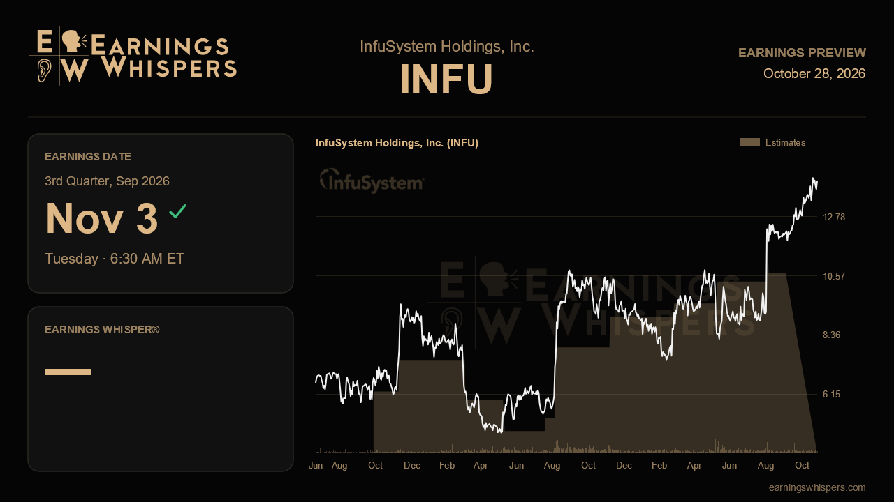 InfuSystem Holdings, Inc. (INFU) earnings preview card