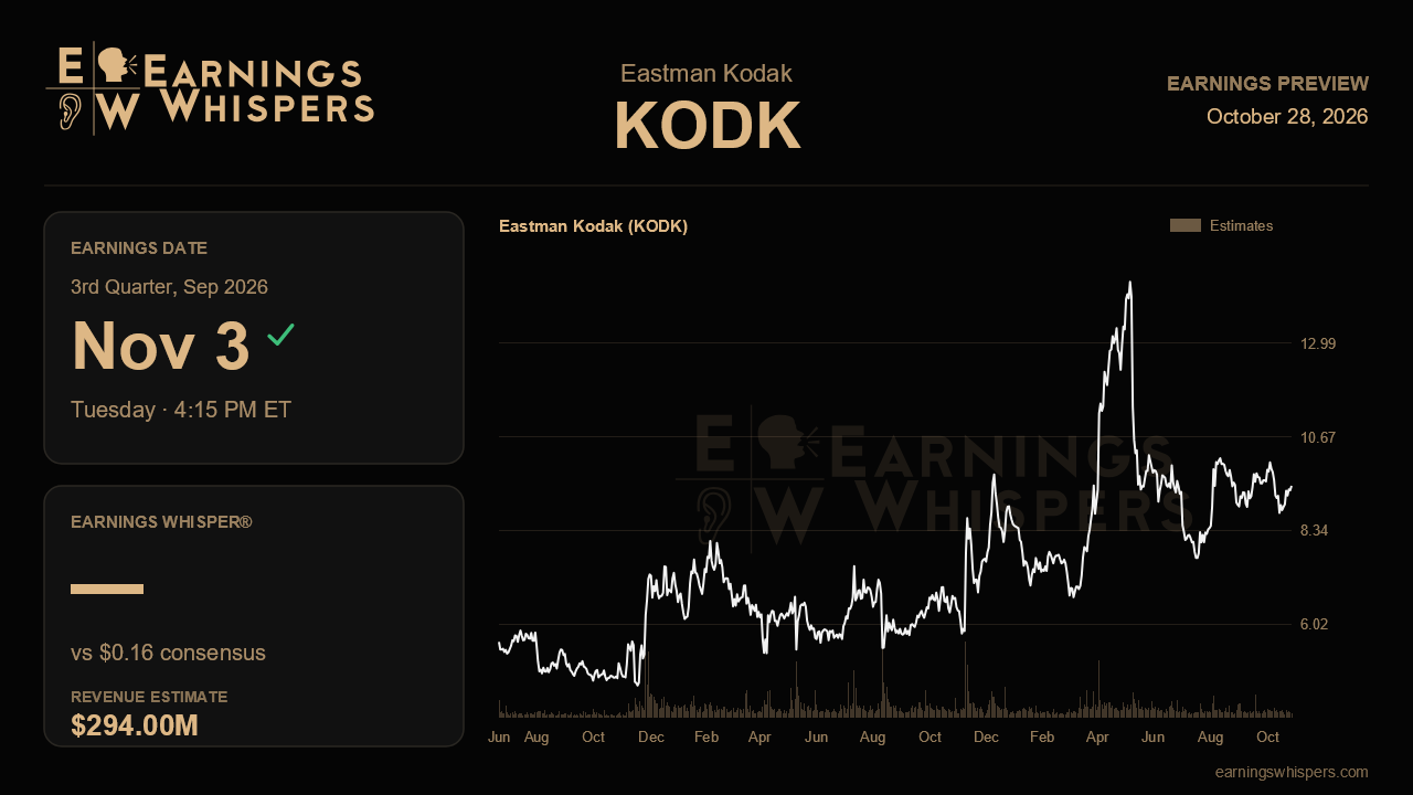 Eastman Kodak (KODK) earnings preview card
