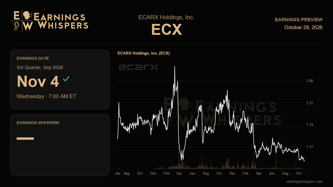 ECARX Holdings, Inc. (ECX) earnings preview card