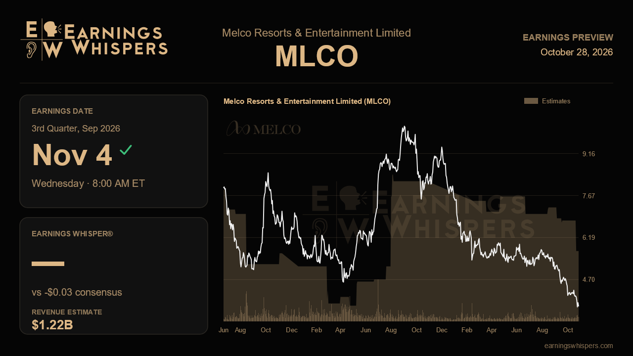 Melco Resorts & Entertainment Limited (MLCO) earnings preview card