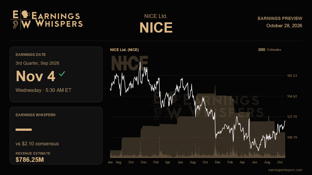 NICE Ltd. (NICE) earnings preview card