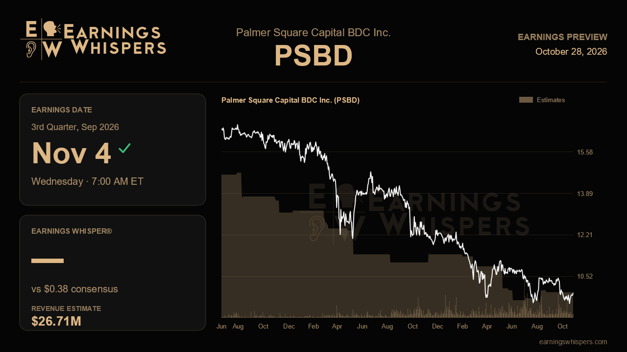 Palmer Square Capital BDC Inc. (PSBD) earnings preview card