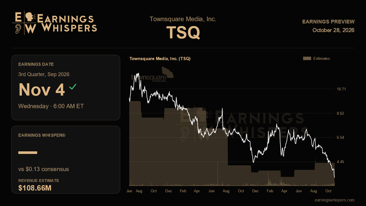 Townsquare Media, Inc. (TSQ) earnings preview card
