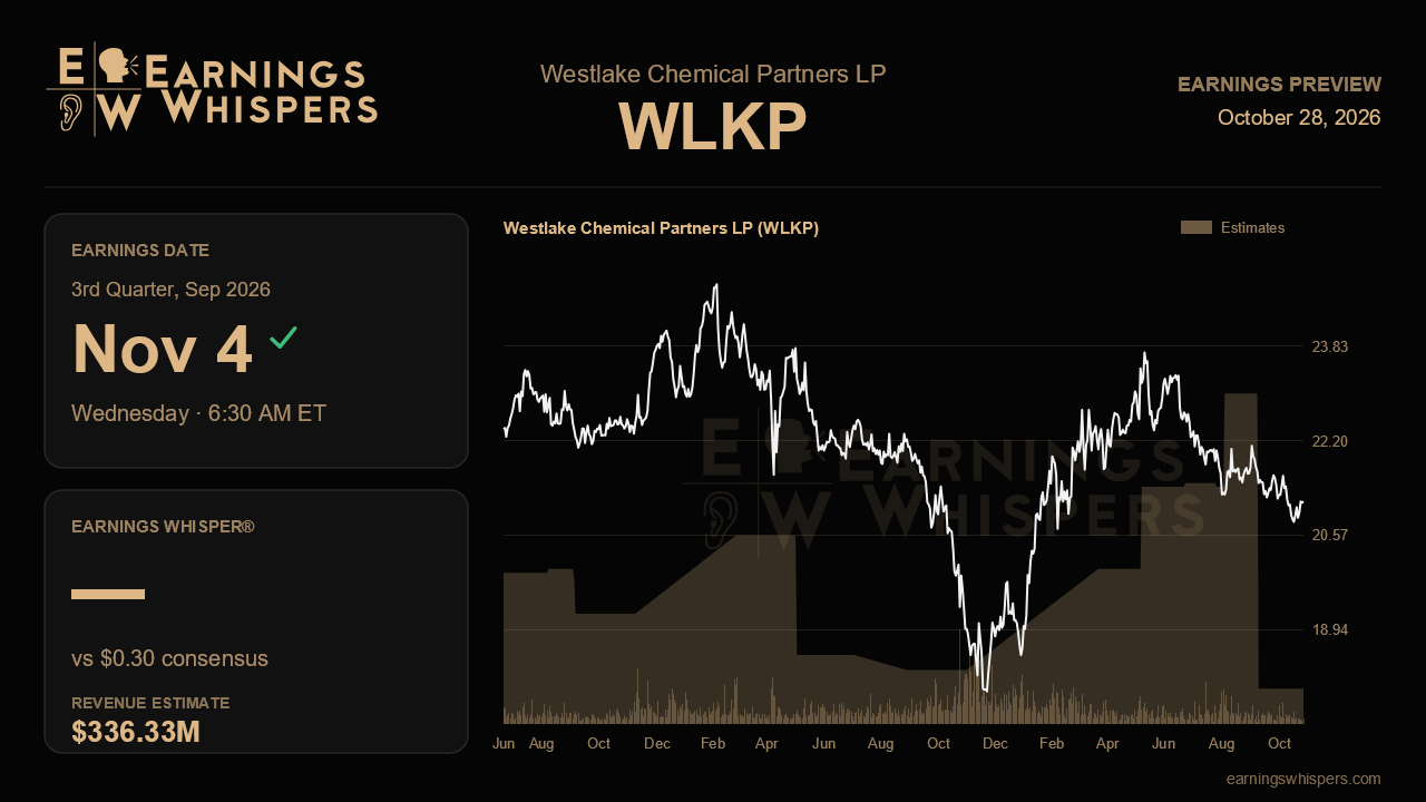 Westlake Chemical Partners LP (WLKP) earnings preview card