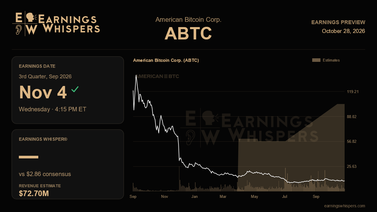 American Bitcoin Corp. (ABTC) earnings preview card