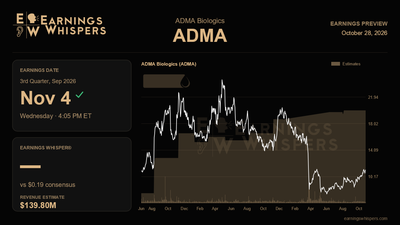 ADMA Biologics (ADMA) earnings preview card