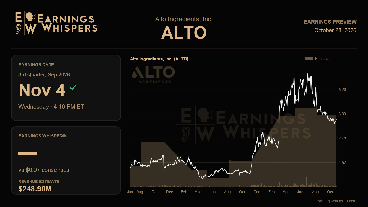 Alto Ingredients, Inc. (ALTO) earnings preview card