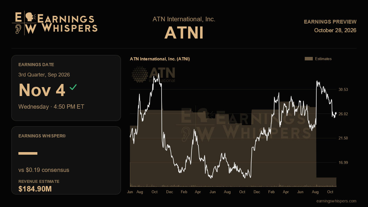 ATN International, Inc. (ATNI) earnings preview card