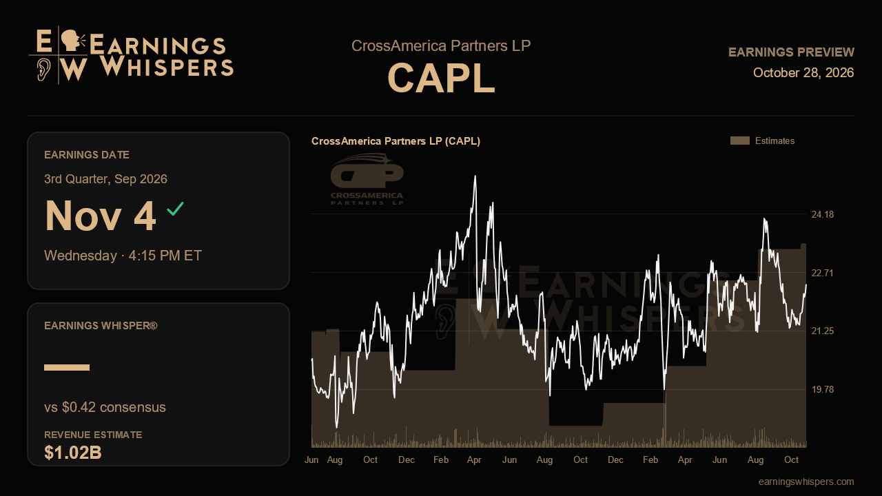CrossAmerica Partners LP (CAPL) earnings preview card