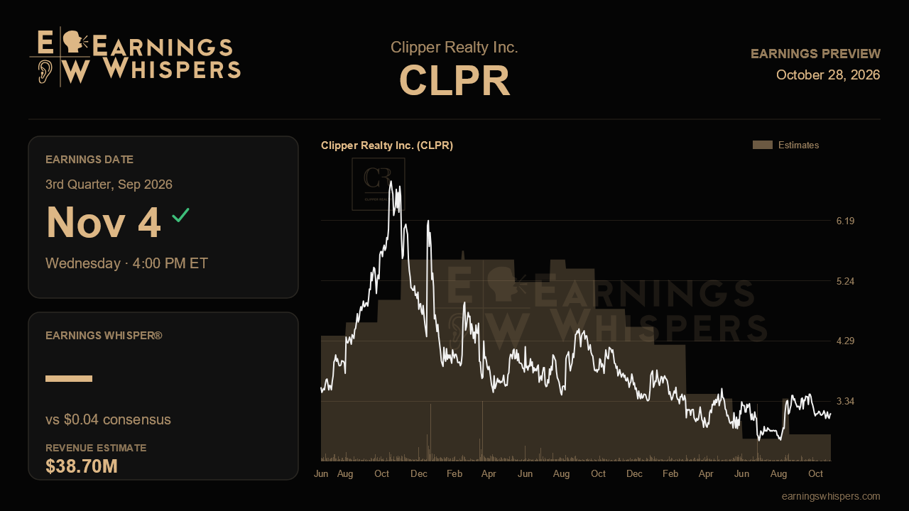 Clipper Realty Inc. (CLPR) earnings preview card